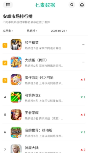 七麦数据官方版[商业分析平台]