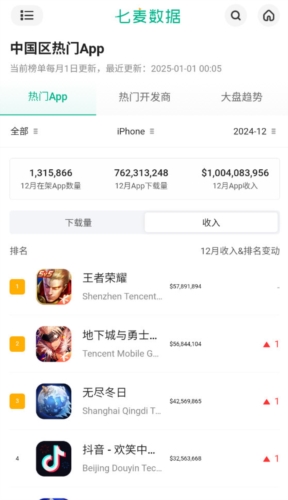 七麦数据官方版[商业分析平台]