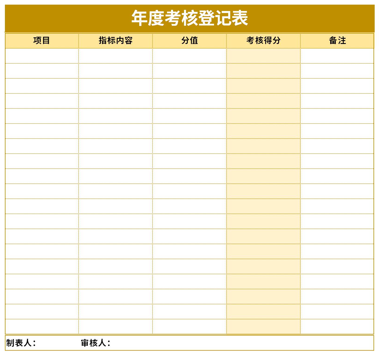 年度考核登记表模板2025