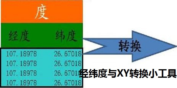 经纬度与XY转换