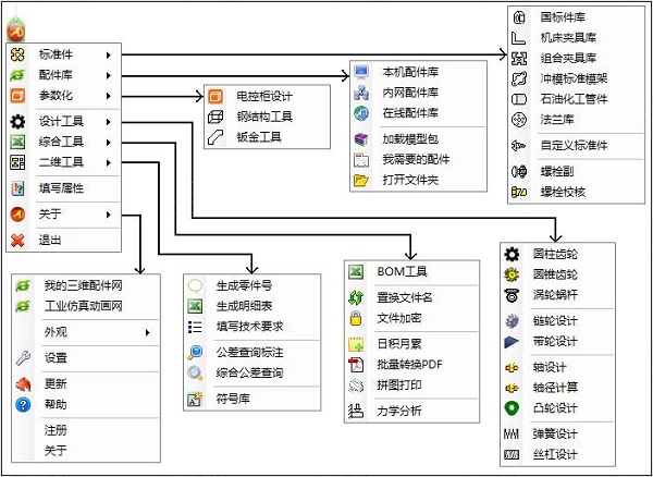 迈迪三维设计工具集