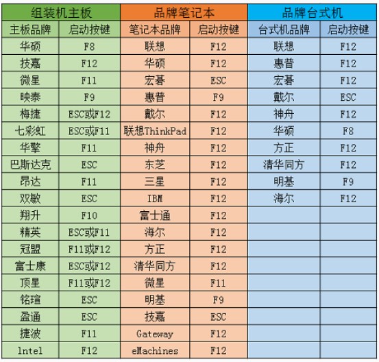 大白菜U盘启动盘制作工具