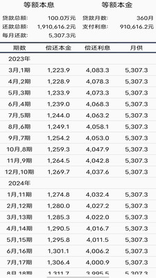 商业贷款计算器2025