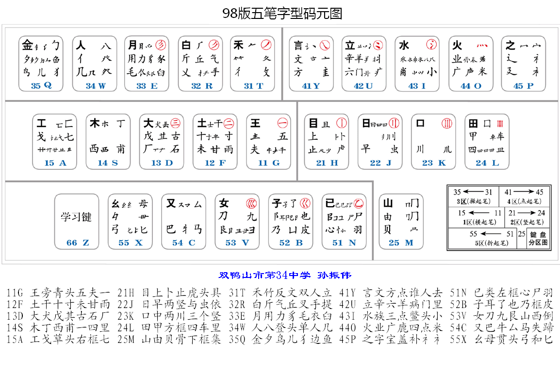 王码五笔输入法98版