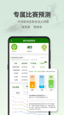 RQrun APP[运动数据分析]