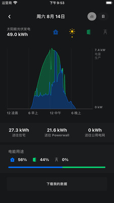 Tesla特斯拉手机APP