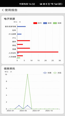 国家图书馆手机客户端官方下载
