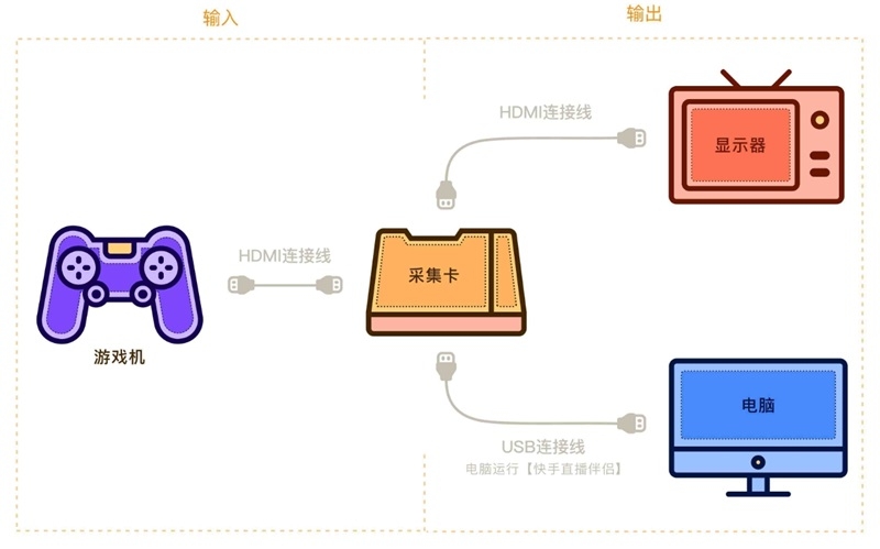 新版快手直播伴侣