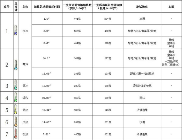 希望之村无限资源去广告