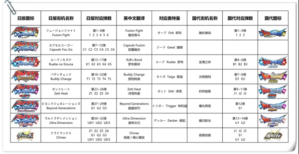 奥特曼融合激战全卡片解锁版