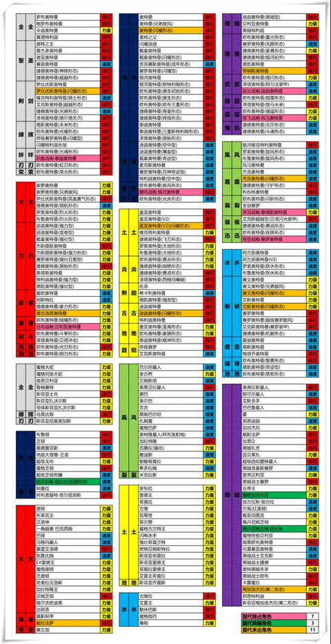 奥特曼融合激战全卡片解锁版