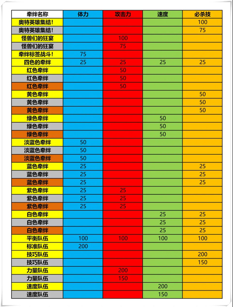 奥特曼融合激战全卡片解锁版