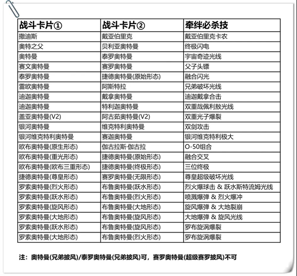 奥特曼融合激战全卡片解锁版