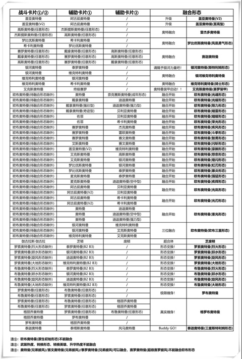 奥特曼融合激战全卡片解锁版