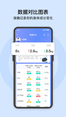 轻牛健康平台