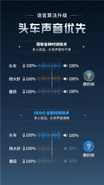 维迈通多多APP(摩托车对讲APP)
