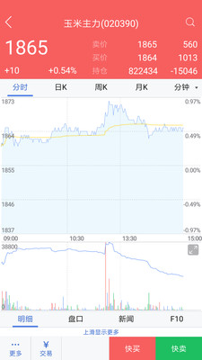 天富期货APP期货交易服务平台