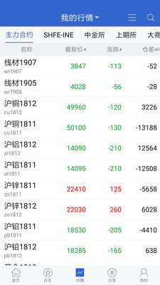 天富期货APP期货交易服务平台