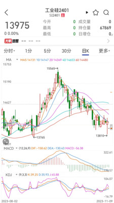 建信期货APP官方版