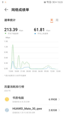 LinkHome华为智慧家