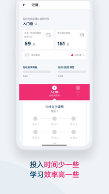 Smart English APP(EF英孚教育)