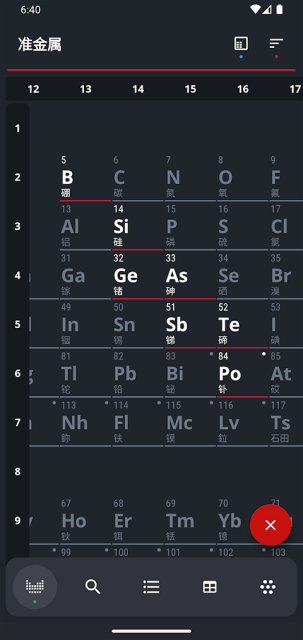 元素周期表(Periodic Table)