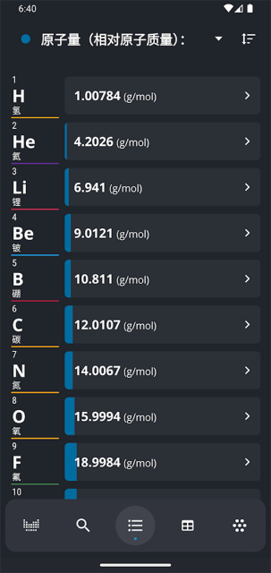 元素周期表(Periodic Table)