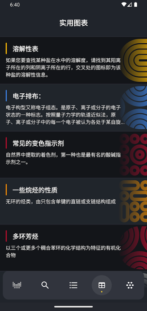 元素周期表(Periodic Table)