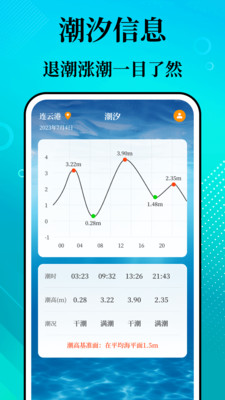 潮汐精灵(潮汐表免费版)