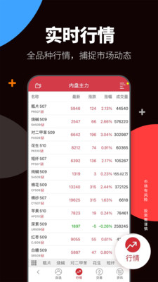 方正中期期货开户APP