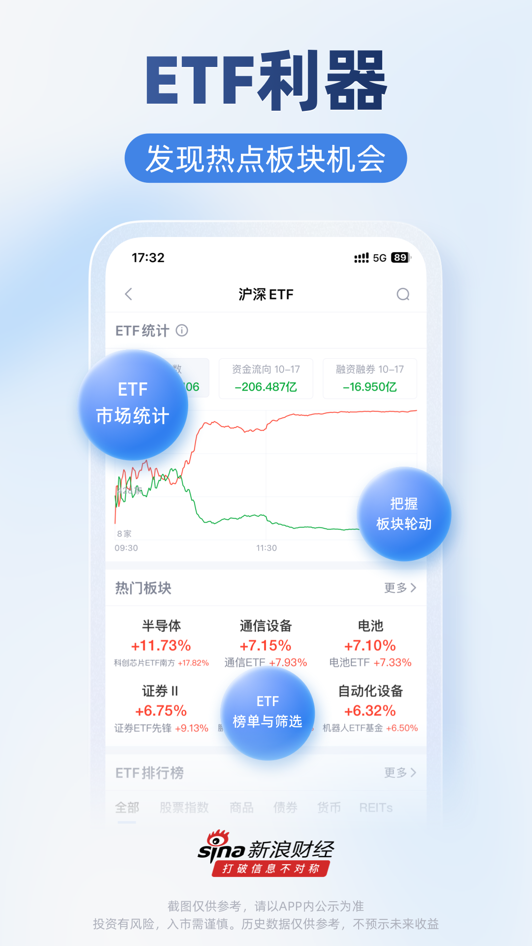 新浪网财经APP