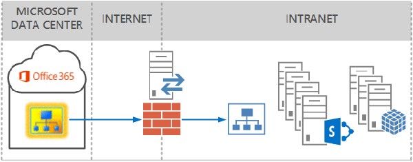 FRP内网穿透工具下载