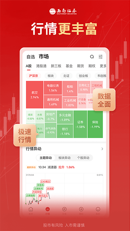 西南证券2025最新版