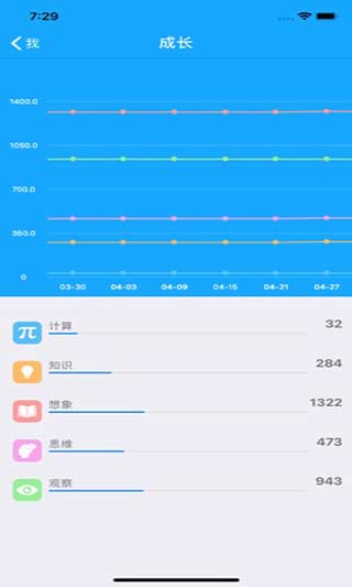 33IQ官方版