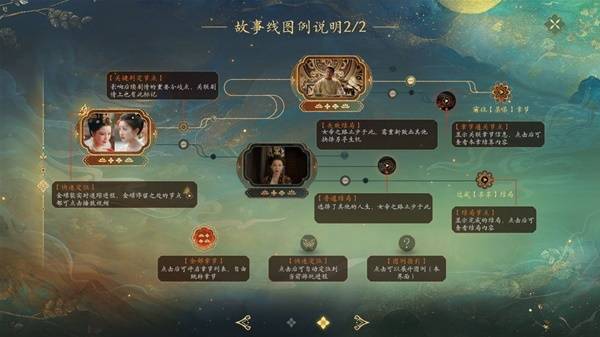 女王的游戏:盛世天下手游