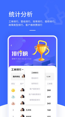 售后大师(工单管理软件)