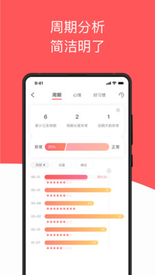 西柚大姨妈月经期助手