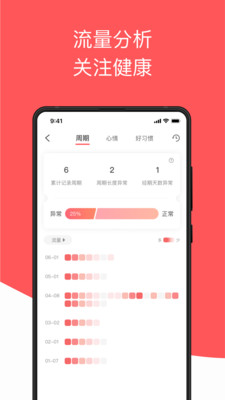 西柚大姨妈月经期助手