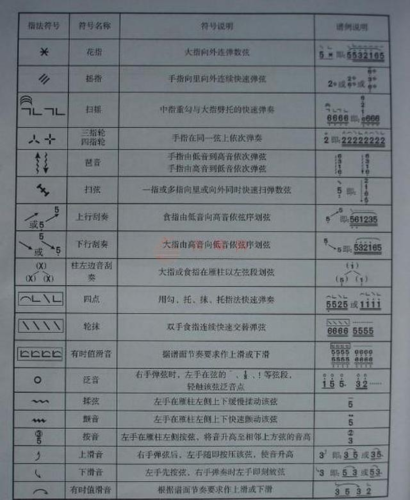 古筝模拟软件
